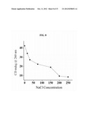 DNA-BASED MOLECULAR SWITCHES AND USES THEREOF diagram and image