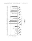 Bisulfite conversion of DNA diagram and image