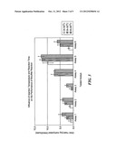 Bisulfite conversion of DNA diagram and image