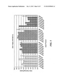 Bisulfite conversion of DNA diagram and image