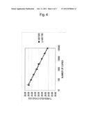 METHOD FOR DETECTION AND QUANTIFICATION OF WHEAT ENDOGENOUS GENE diagram and image