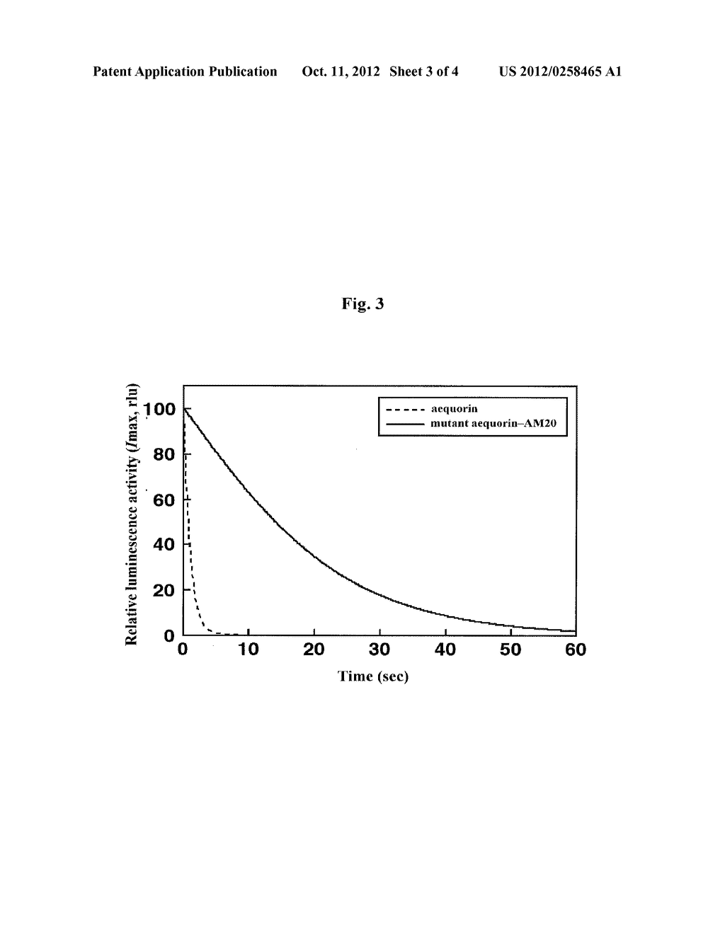 MUTANT APOPROTEIN OF PHOTOPROTEIN WITH LOW CALCIUM SENSITIVITY - diagram, schematic, and image 04