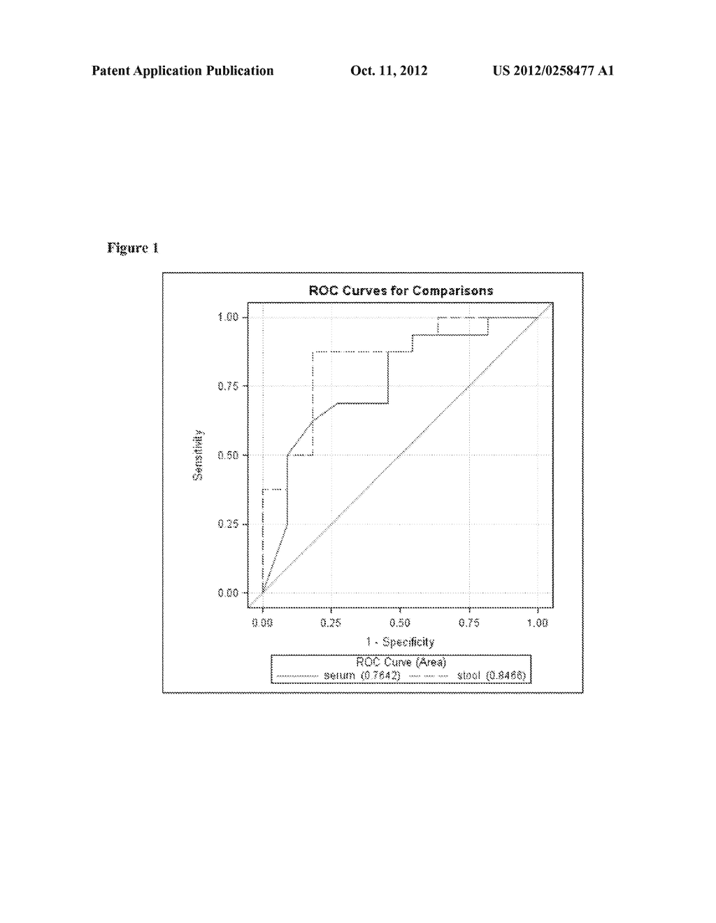 FECAL NEOPTERIN CONCENTRATION MEASUREMENT AS AN INDICATOR OF DISEASE     ACTIVITY IN INFLAMMATORY BOWEL DISEASE - diagram, schematic, and image 02