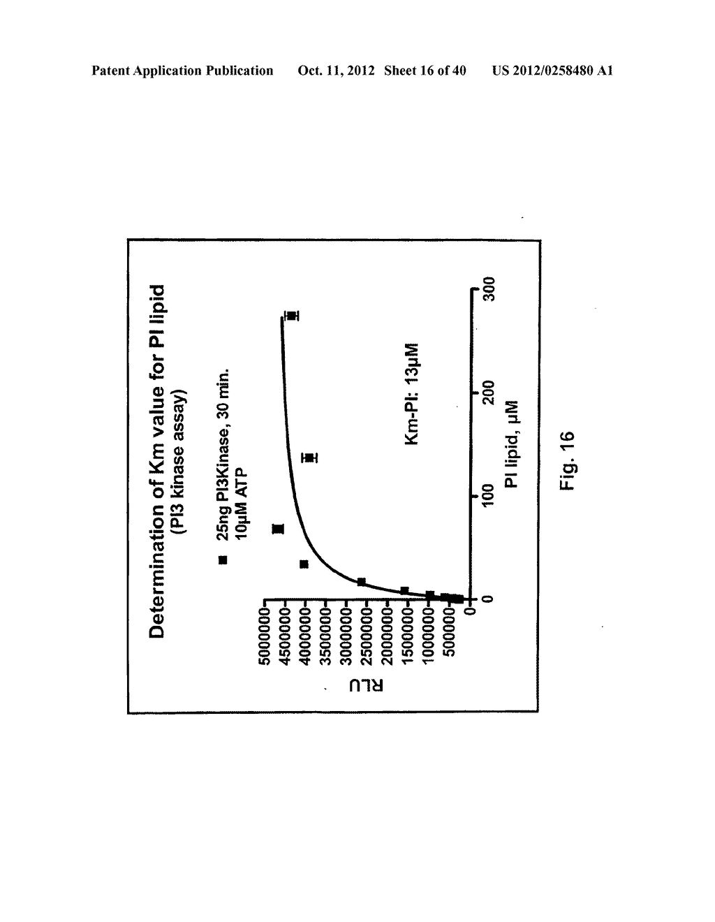 ADP DETECTION BASED LUMINESCENT PHOSPHOTRANSFERASE OR ATP HYDROLASE ASSAY - diagram, schematic, and image 17