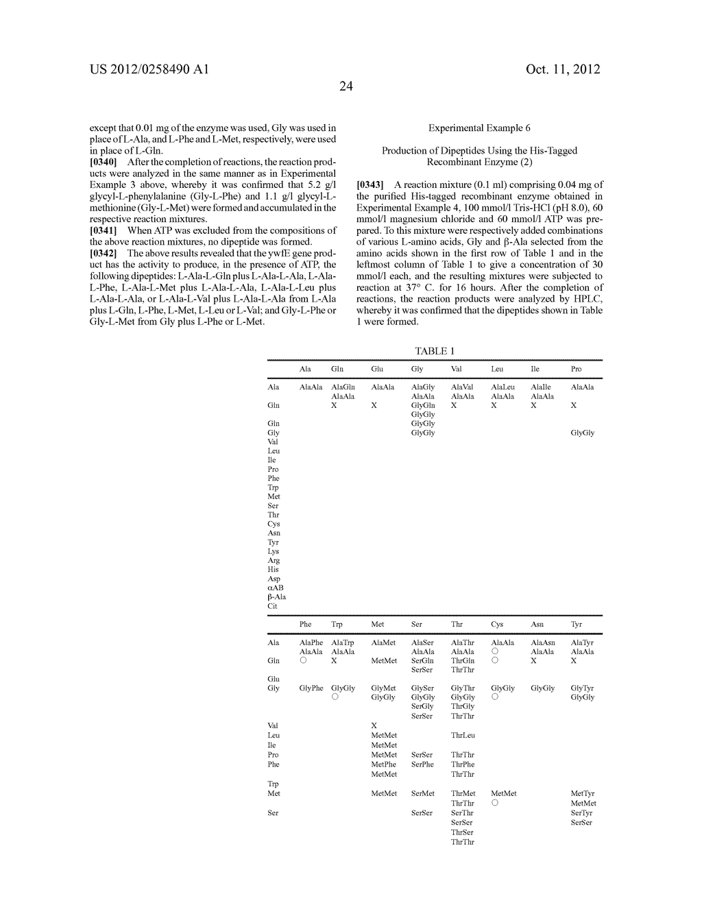 PROCESS FOR PRODUCING DIPEPTIDES OR DIPEPTIDE DERIVATIVES - diagram, schematic, and image 29