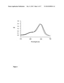 Kits for analysis of biological samples diagram and image