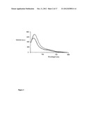 Kits for analysis of biological samples diagram and image