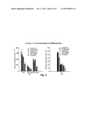 DRUG RESISTANT IMMUNOTHERAPY FOR TREATMENT OF A CANCER diagram and image