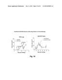 DRUG RESISTANT IMMUNOTHERAPY FOR TREATMENT OF A CANCER diagram and image