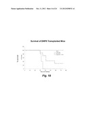 DRUG RESISTANT IMMUNOTHERAPY FOR TREATMENT OF A CANCER diagram and image