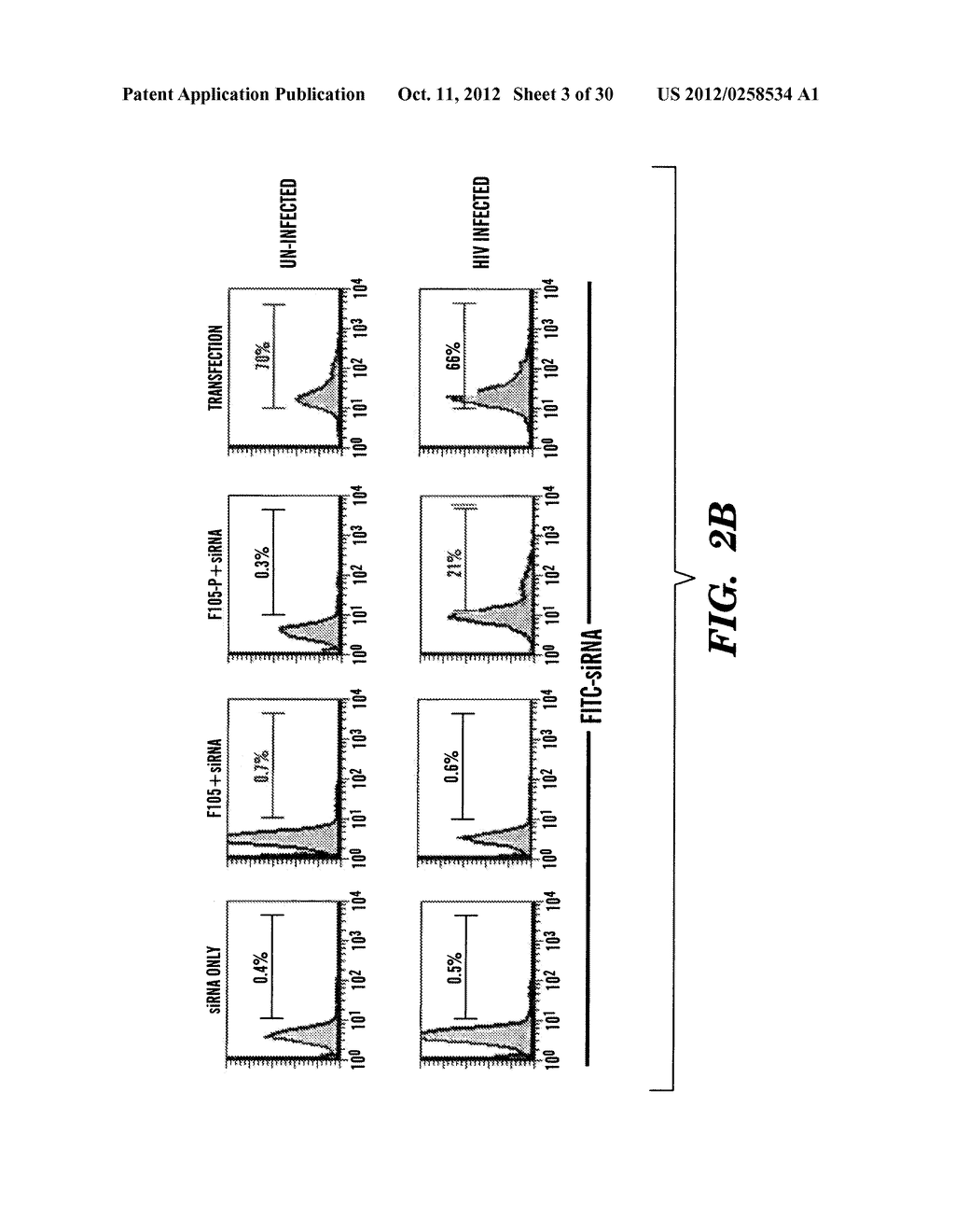 METHOD OF DELIVERING RNA INTERFERENCE AND USES THEREOF - diagram, schematic, and image 04