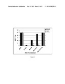 METHODS AND COMPOSITIONS FOR THE SPECIFIC INHIBITION OF GENE EXPRESSION BY     DOUBLE-STRANDED RNA diagram and image