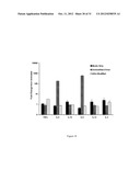 METHODS AND COMPOSITIONS FOR THE SPECIFIC INHIBITION OF GENE EXPRESSION BY     DOUBLE-STRANDED RNA diagram and image