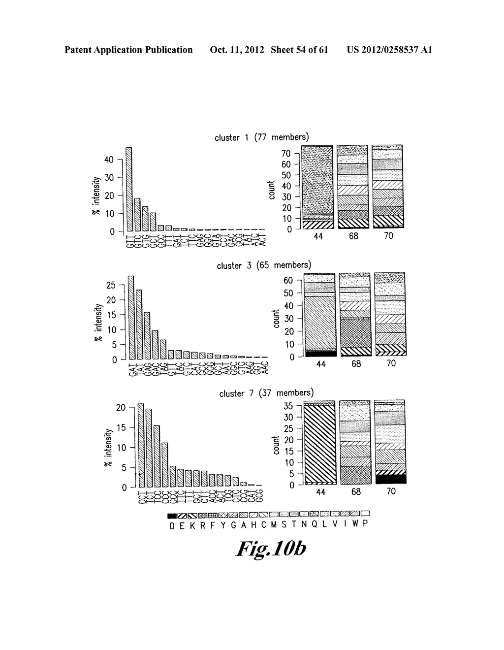 I-CREI MEGANUCLEASE VARIANTS WITH MODIFIED SPECIFICITY, METHOD OF     PREPARATION AND USES THEREOF - diagram, schematic, and image 55