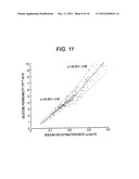 BIOGENIC SUBSTANCE MEASURING METHOD diagram and image