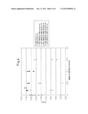 METHOD OF PRODUCTION OF CIS-BASED THIN FILM SOLAR CELL diagram and image