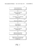 SPACER PROCESS FOR ON PITCH CONTACTS AND RELATED STRUCTURES diagram and image