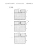 Deposition Method diagram and image