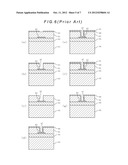 Deposition Method diagram and image