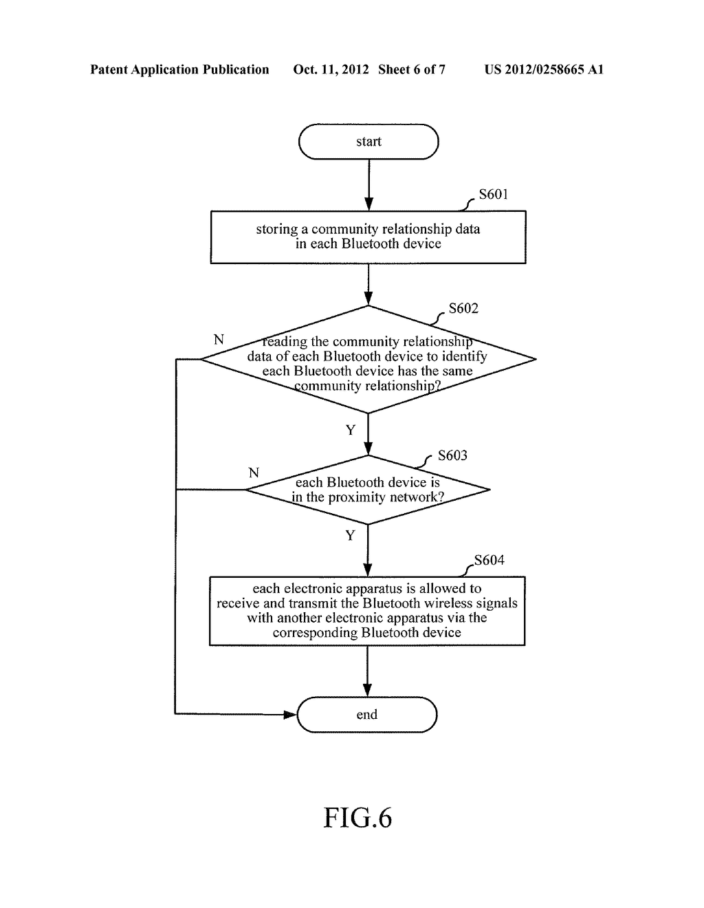 Electronic Apparatus, Proximity Network System and Connecting Method     Thereof - diagram, schematic, and image 07