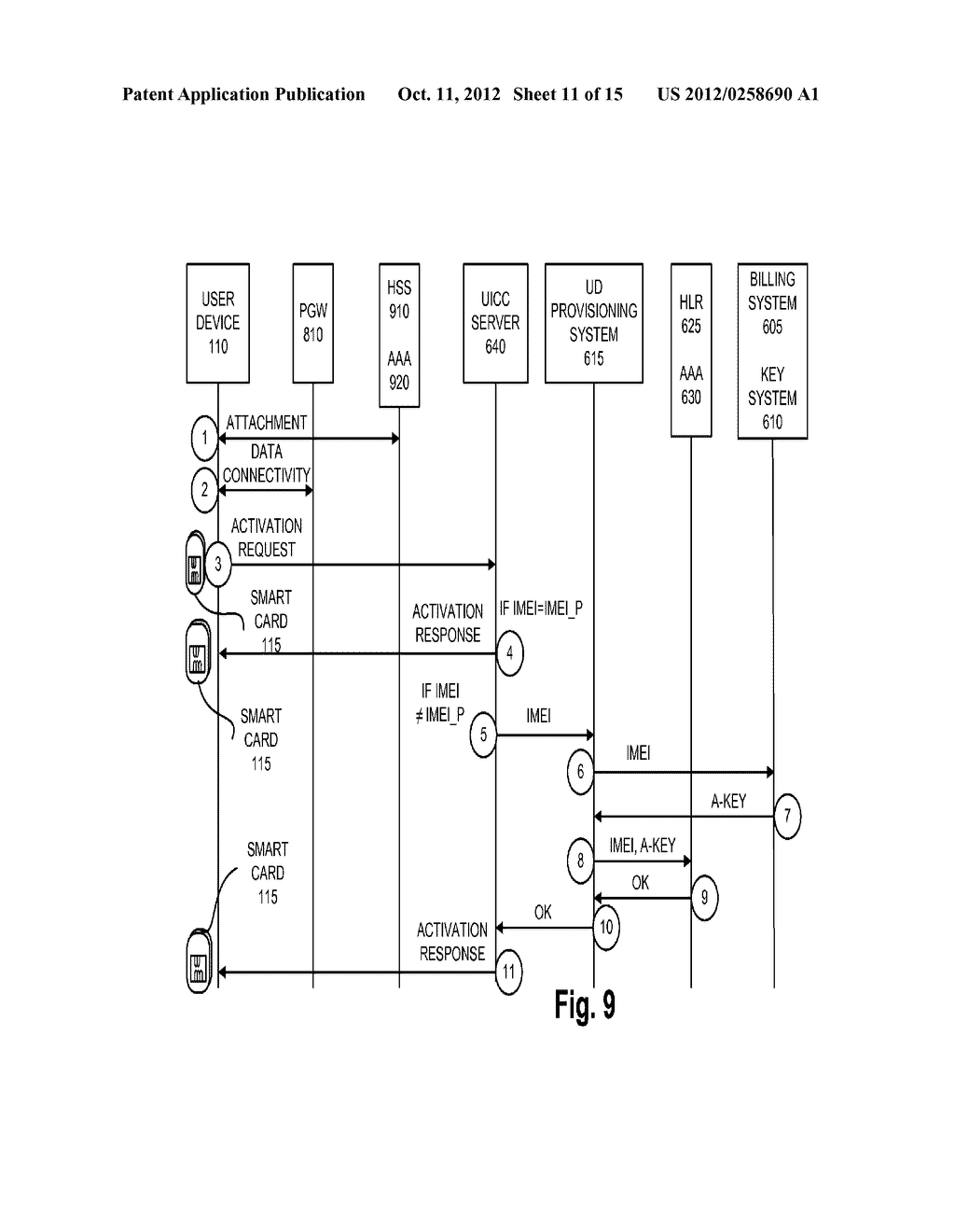 MANAGEMENT OF CDMA CREDENTIALS ON A SMART CARD - diagram, schematic, and image 12