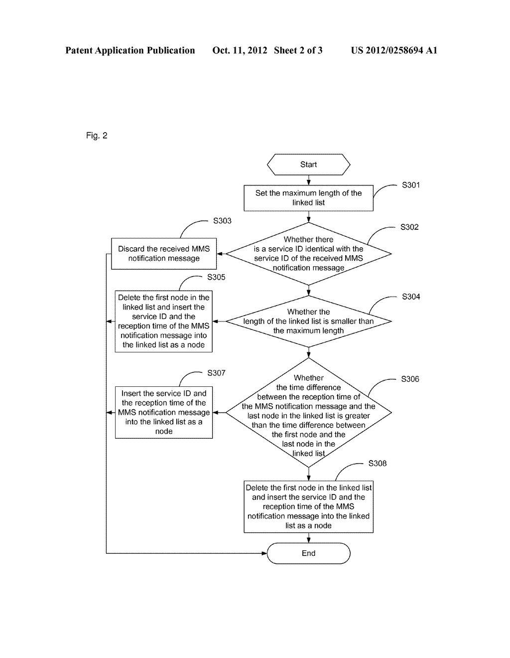 Mobile terminal and multimedia messaging service notification message     processing method - diagram, schematic, and image 03