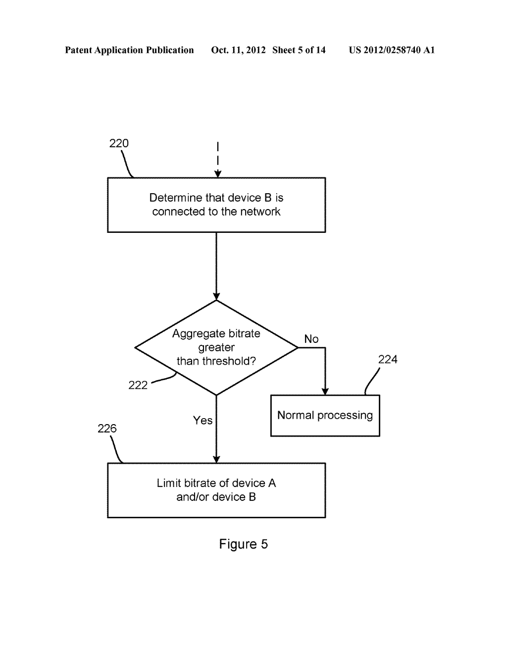 Access Control According to a Policy Defined for a Group of Associated     Electronic Devices Comprising a Cellular Modem - diagram, schematic, and image 06