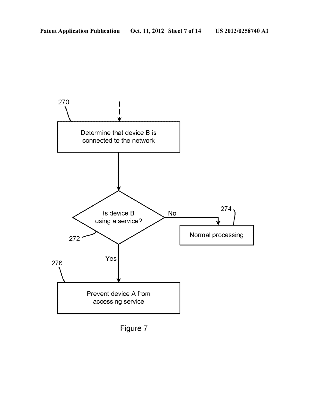 Access Control According to a Policy Defined for a Group of Associated     Electronic Devices Comprising a Cellular Modem - diagram, schematic, and image 08