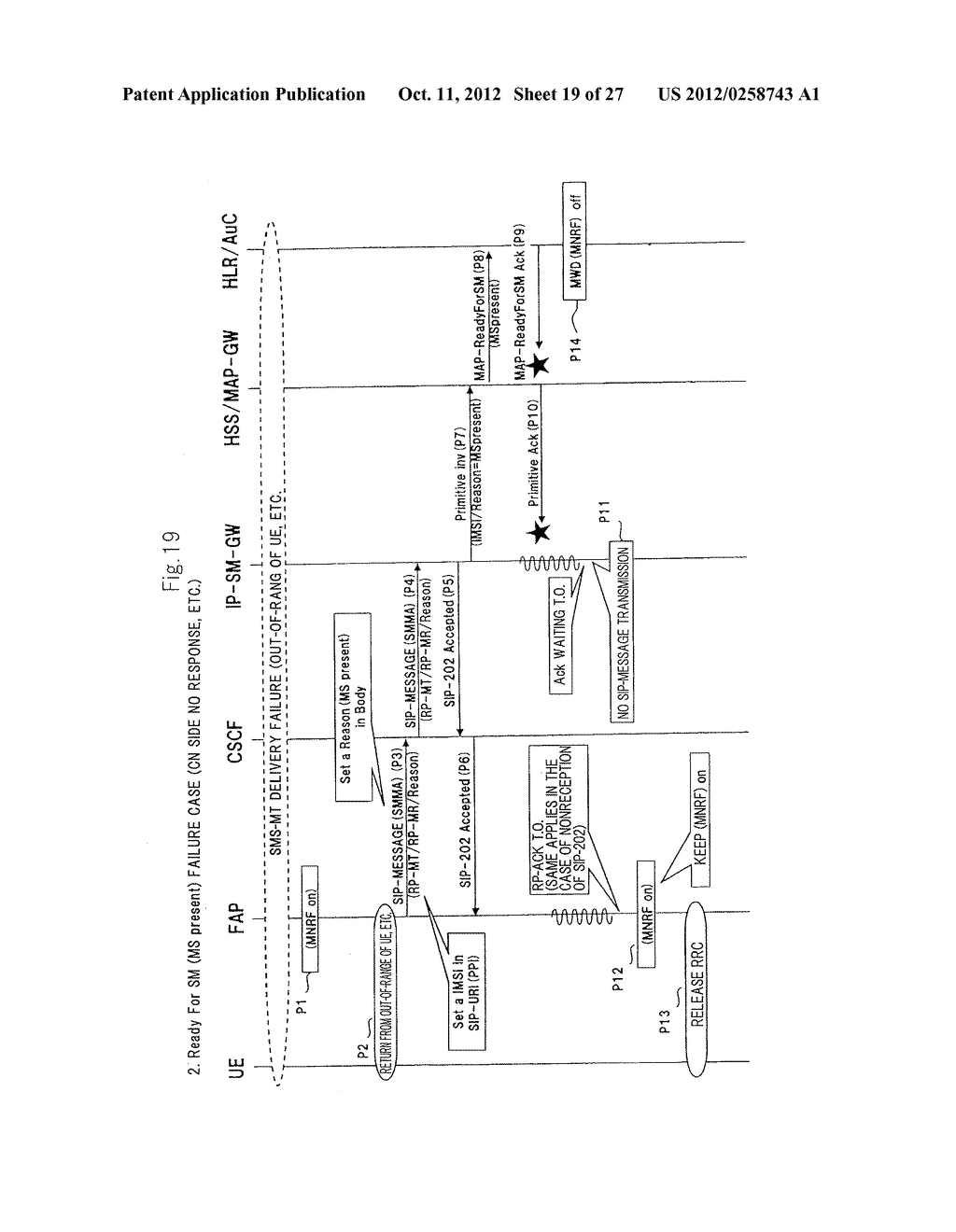 FEMTOCELL BASE STATION, GATEWAY SYSTEM, MAP-GW APPARATUS, COMMUNICATION     SYSTEM, CONTROL METHOD, AND PROGRAM - diagram, schematic, and image 20