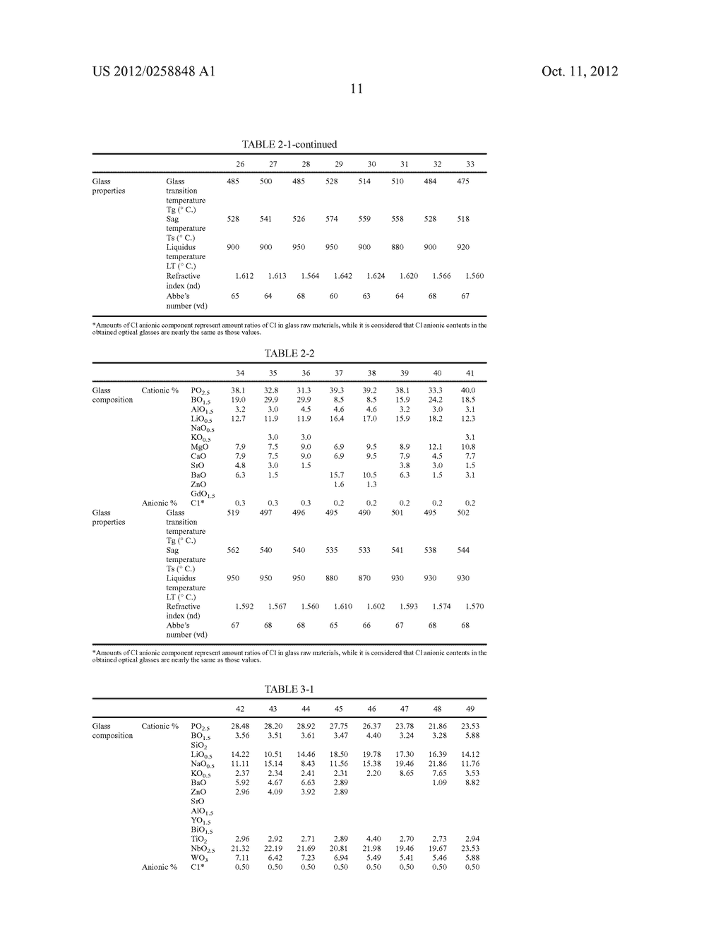 PHOSPHATE GLASS, FLUOROPHOSPHATE GLASS, PREFORM FOR PRECISION     PRESS-MOLDING, OPTICAL ELEMENT AND PROCESS FOR THE PRODUCTION OF THEREOF - diagram, schematic, and image 13