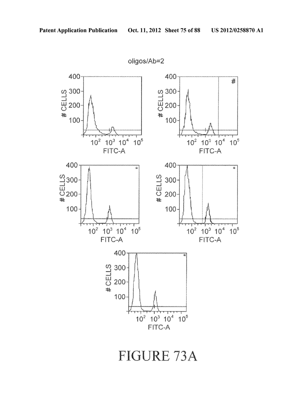 Methods, Systems, and/or Use of Oligonucleotide Conjugates to Develop     Panels for Use in Assays and Detections - diagram, schematic, and image 76