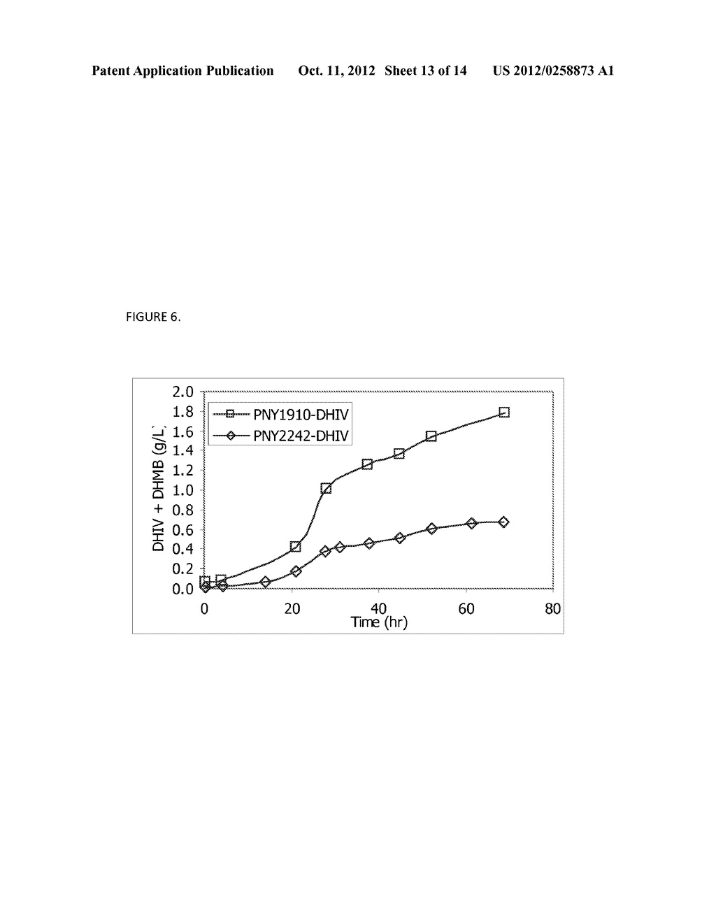 REDUCTION OF 2,3-DIHYDROXY-2-METHYL BUTYRATE (DHMB) IN BUTANOL PRODUCTION - diagram, schematic, and image 14