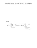 METHOD FOR QUANTITATIVELY DETECTING BIOMOLECULES diagram and image