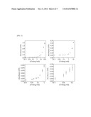 METHOD FOR QUANTITATIVELY DETECTING BIOMOLECULES diagram and image