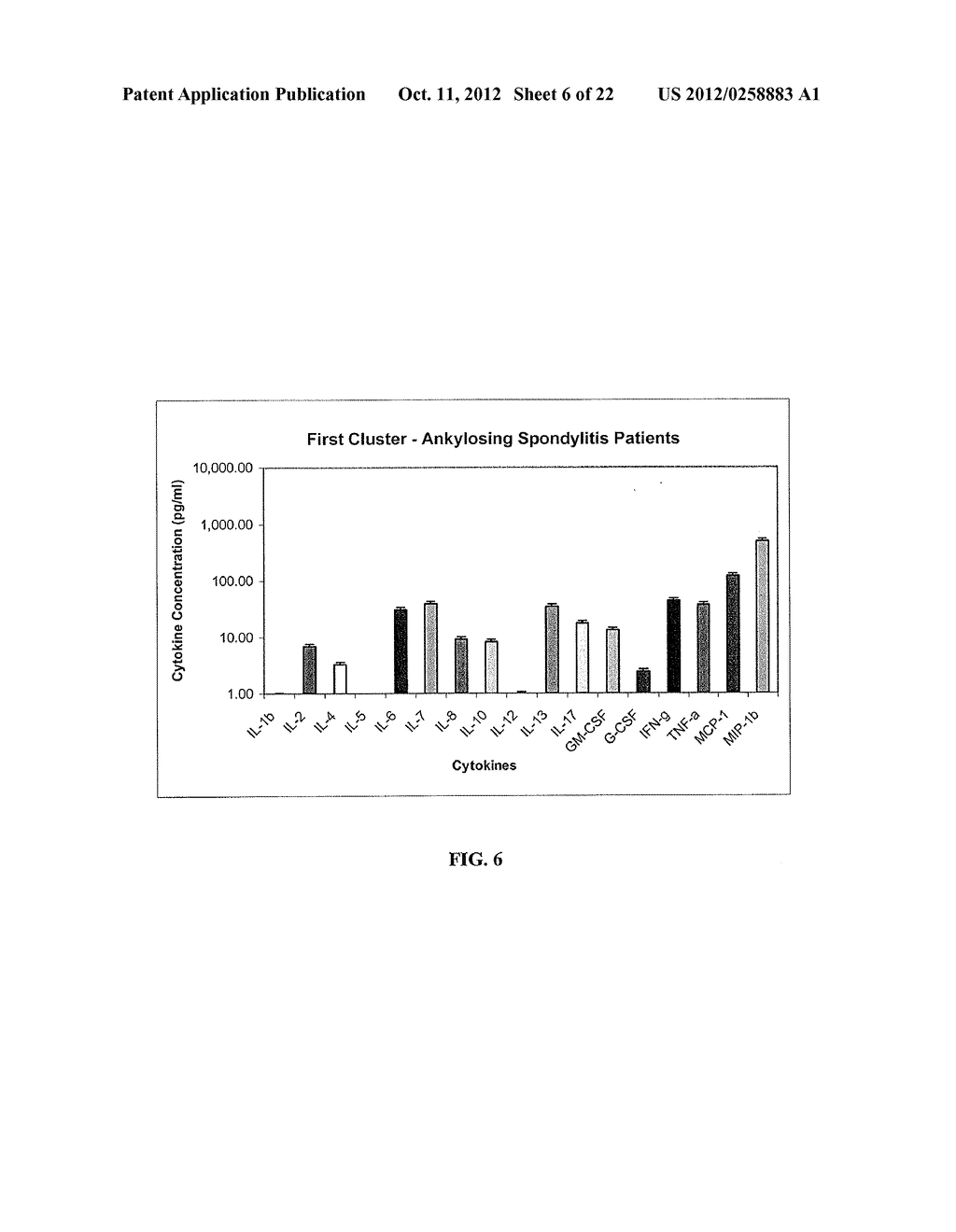 METHOD OF USING CYTOKINE ASSAYS TO DIAGNOSE, TREAT, AND EVALUATE     INFLAMMATORY AND AUTOIMMUNE DISEASES - diagram, schematic, and image 07