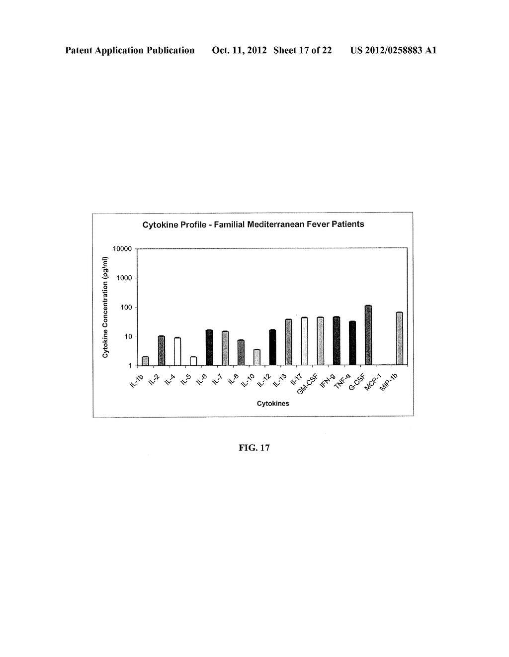 METHOD OF USING CYTOKINE ASSAYS TO DIAGNOSE, TREAT, AND EVALUATE     INFLAMMATORY AND AUTOIMMUNE DISEASES - diagram, schematic, and image 18