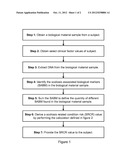 Method of Determining Predisposition to Scoliosis diagram and image