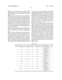 Method of Determining Predisposition to Scoliosis diagram and image