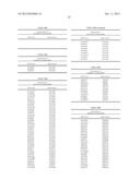 Method of Determining Predisposition to Scoliosis diagram and image