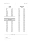 Method of Determining Predisposition to Scoliosis diagram and image