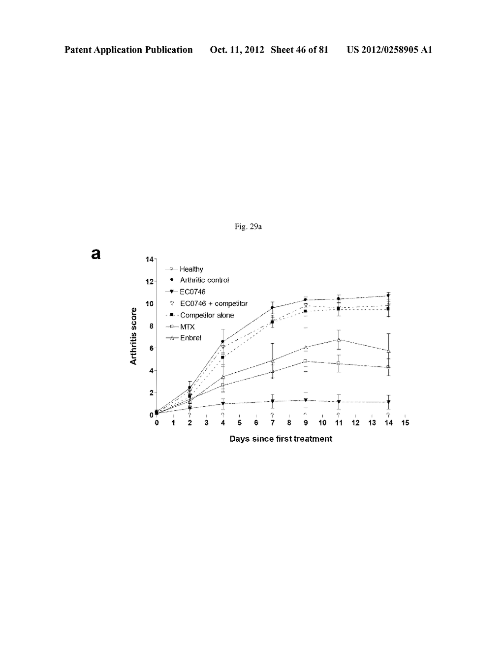 VITAMIN RECEPTOR DRUG DELIVERY CONJUGATES FOR TREATING INFLAMMATION - diagram, schematic, and image 47