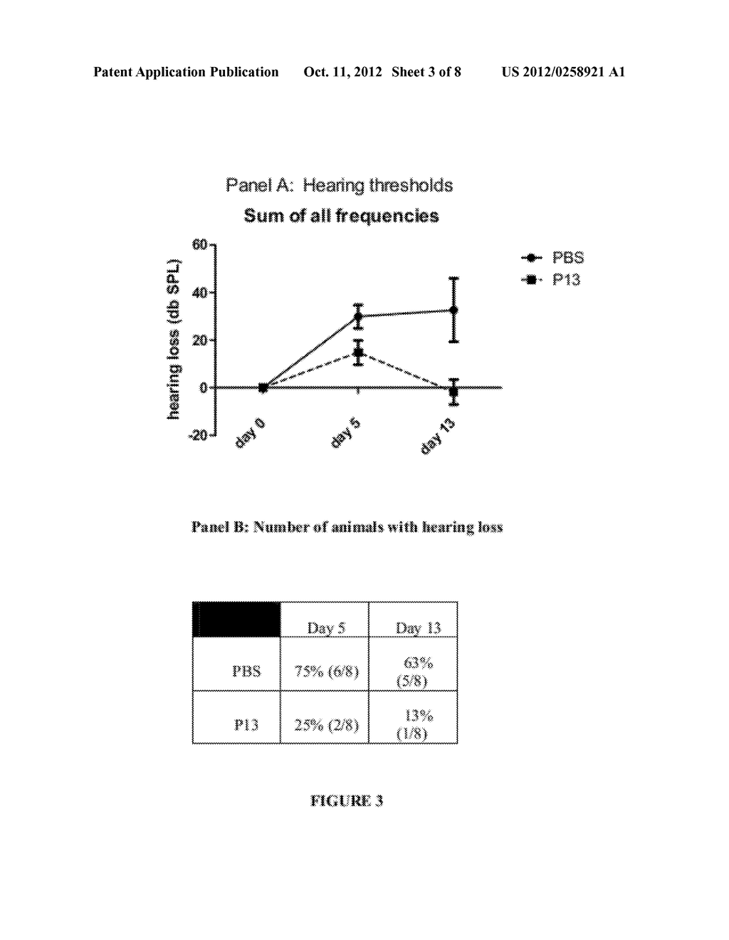 PEPTIDES FOR THE TREATMENT OF HEARING - diagram, schematic, and image 04