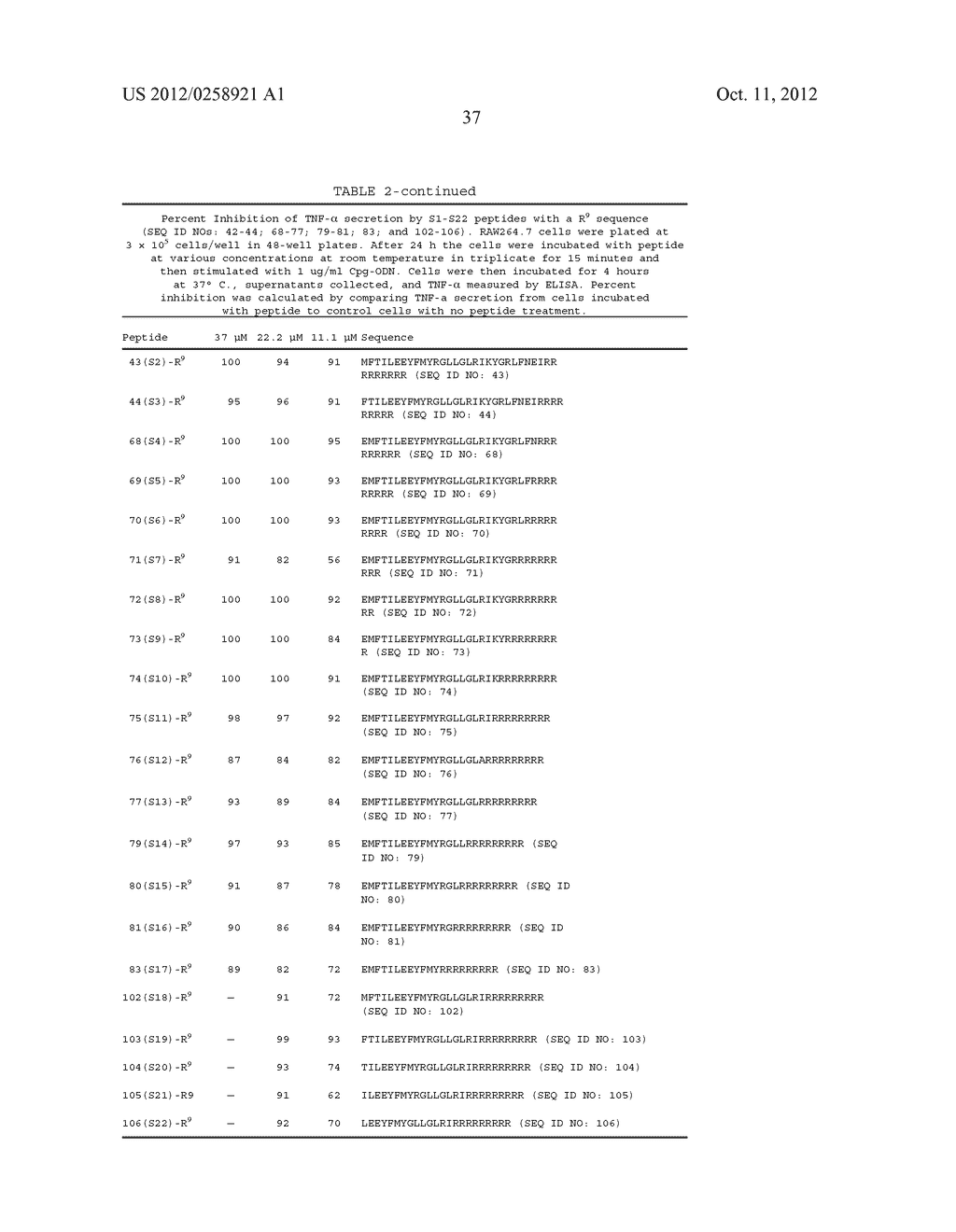 PEPTIDES FOR THE TREATMENT OF HEARING - diagram, schematic, and image 46