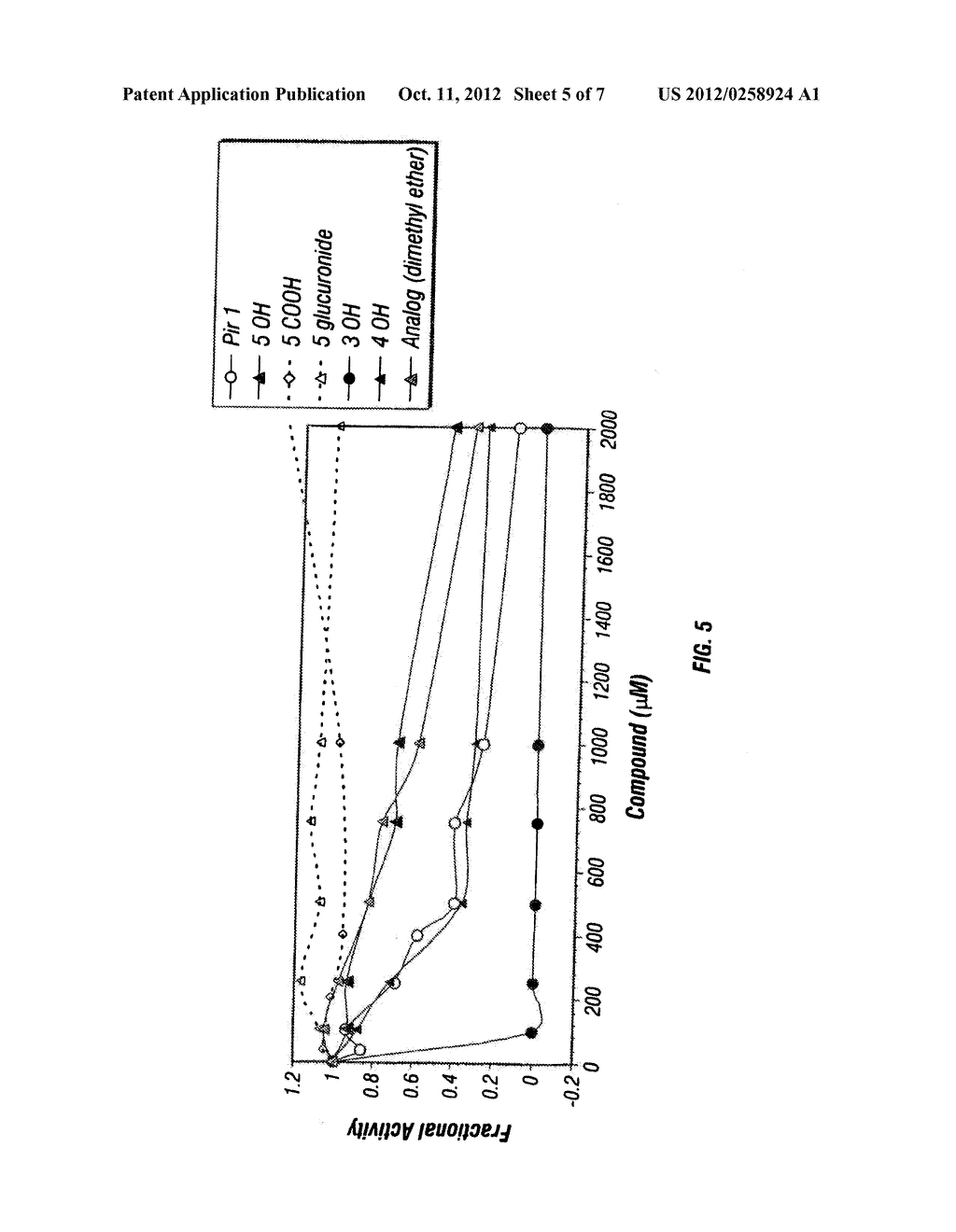 METHOD OF MODULATING STRESS-ACTIVATED PROTEIN KINASE SYSTEM - diagram, schematic, and image 06