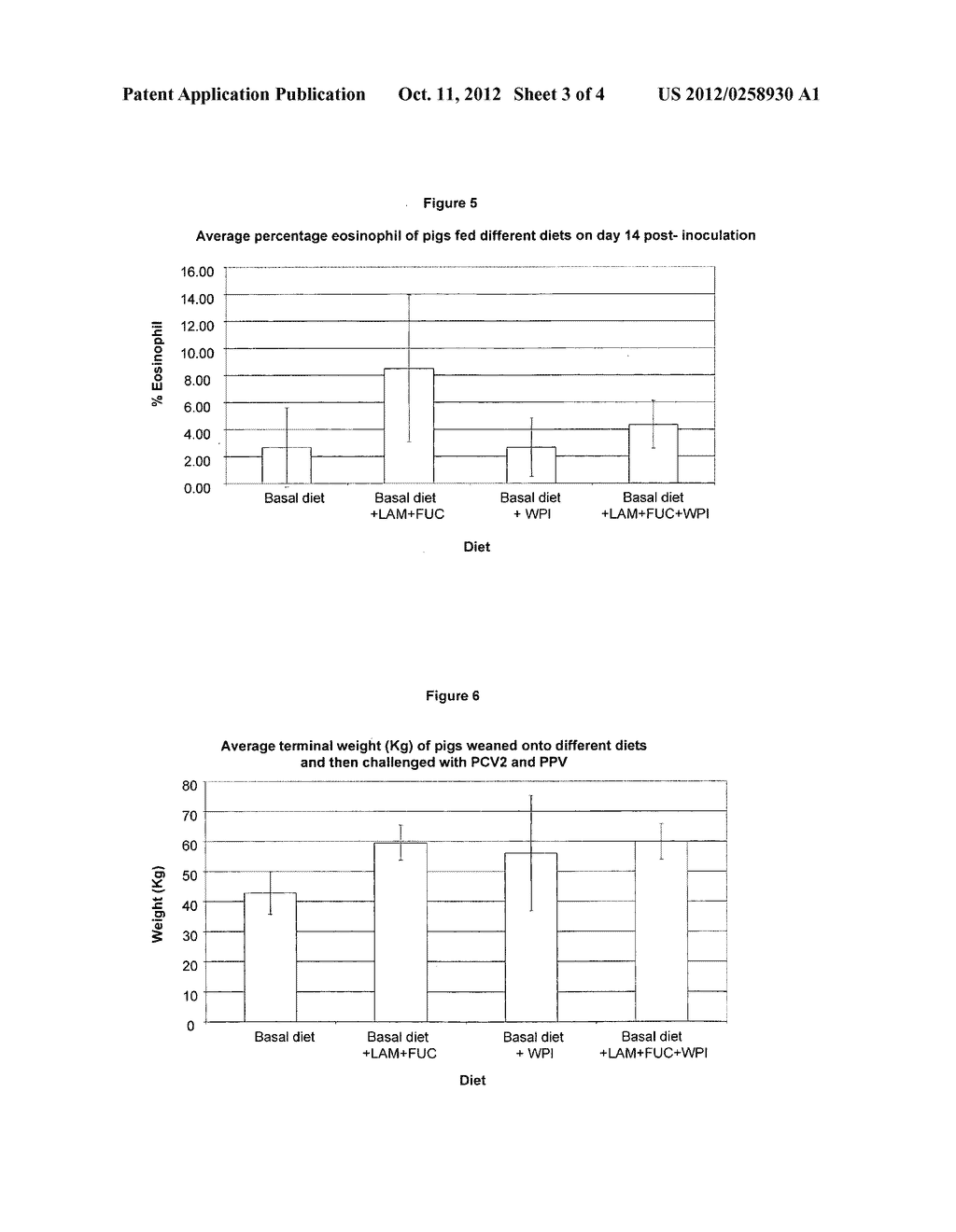 The Improvement of Gastrointestinal Health, Immunity and Performance by     Dietary Intervention - diagram, schematic, and image 04