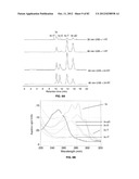 Enzymatic Production or Chemical Synthesis and Uses for 5,7-Dienes and UVB     Conversion Products Thereof diagram and image