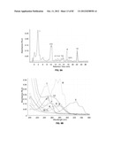 Enzymatic Production or Chemical Synthesis and Uses for 5,7-Dienes and UVB     Conversion Products Thereof diagram and image