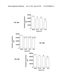 Enzymatic Production or Chemical Synthesis and Uses for 5,7-Dienes and UVB     Conversion Products Thereof diagram and image