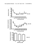 Enzymatic Production or Chemical Synthesis and Uses for 5,7-Dienes and UVB     Conversion Products Thereof diagram and image