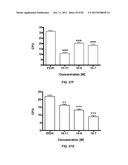 Enzymatic Production or Chemical Synthesis and Uses for 5,7-Dienes and UVB     Conversion Products Thereof diagram and image